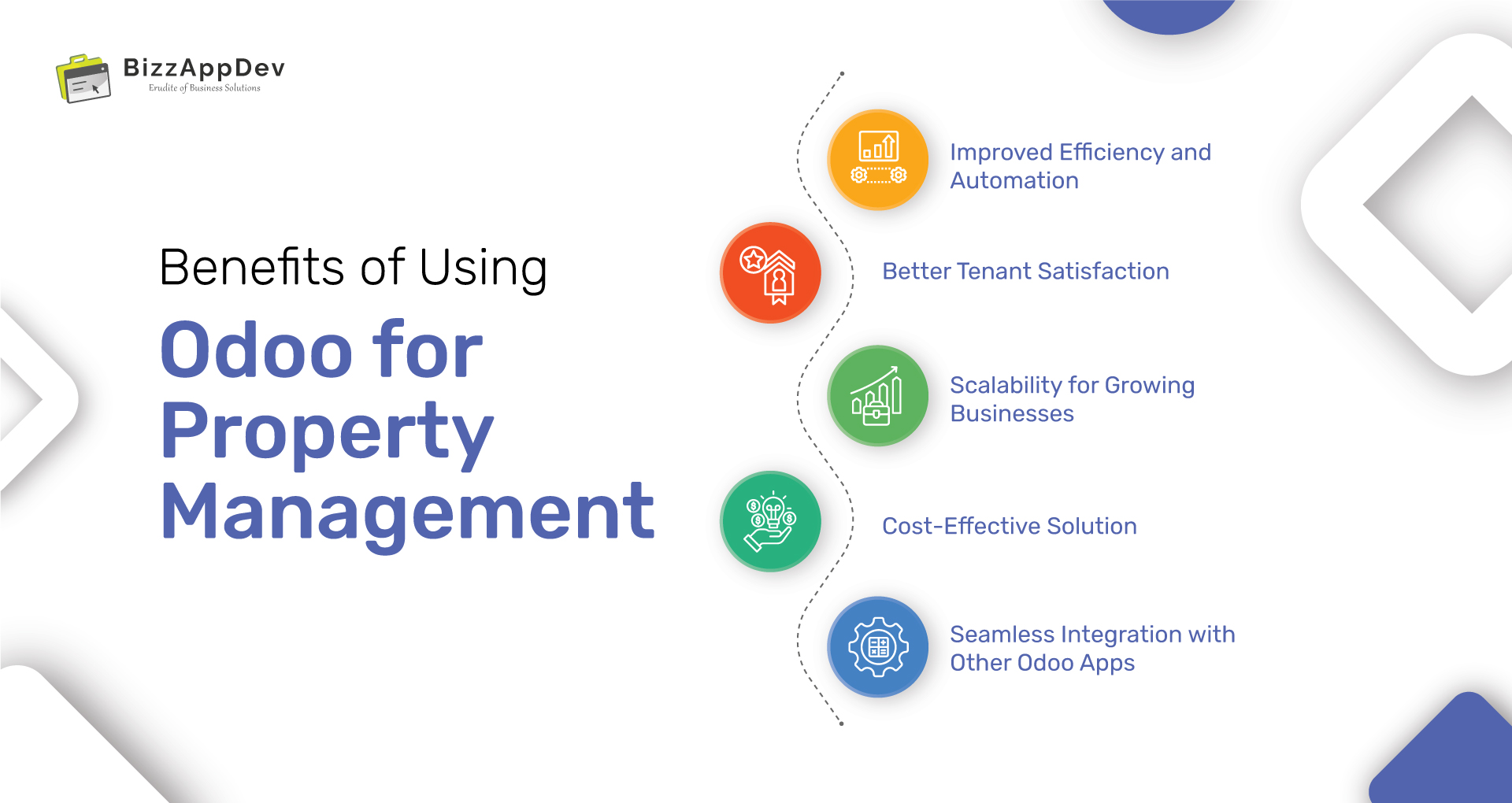 Benefits of Using Odoo for Property Management