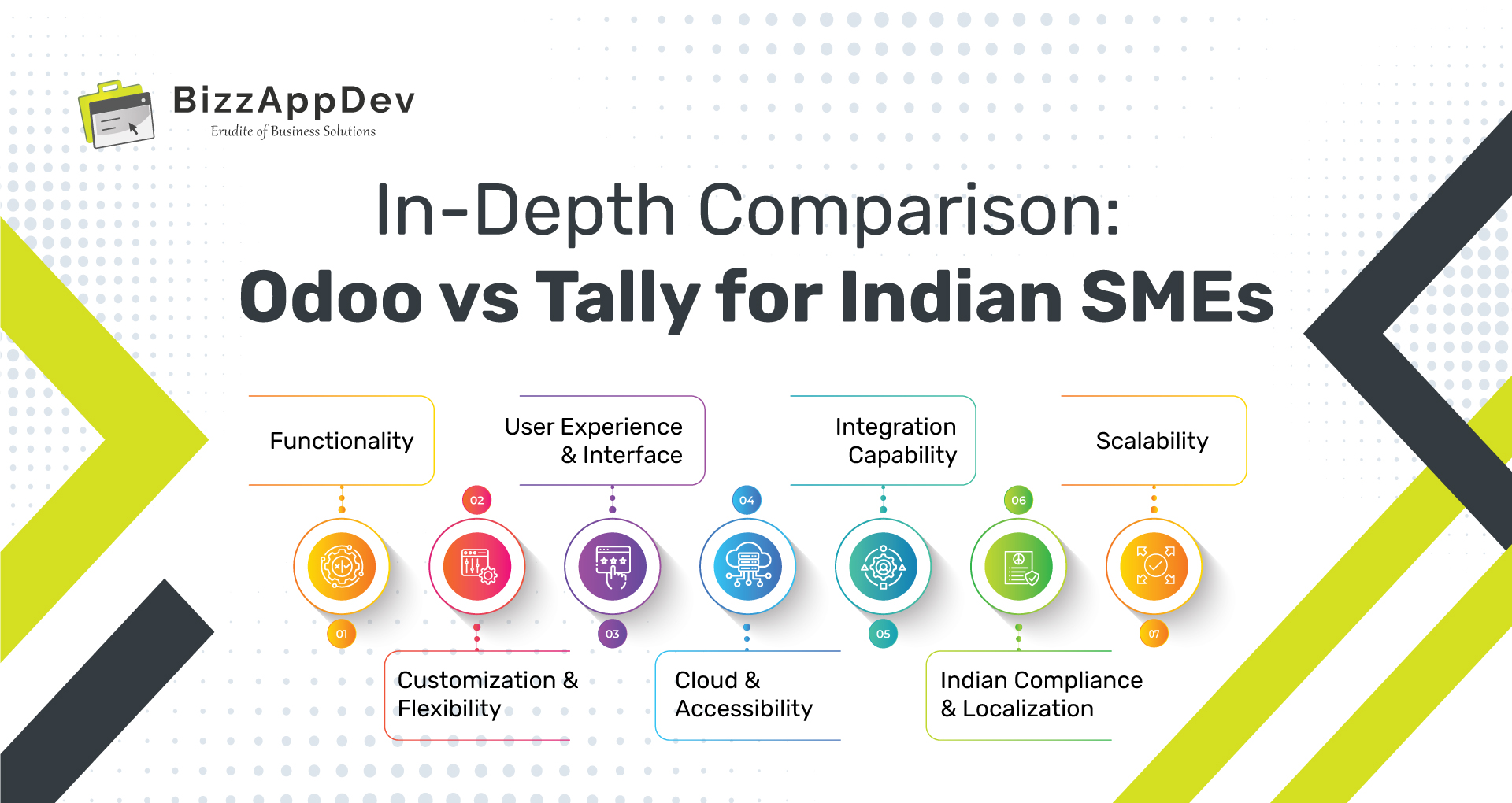 Comparison: Odoo vs Tally
