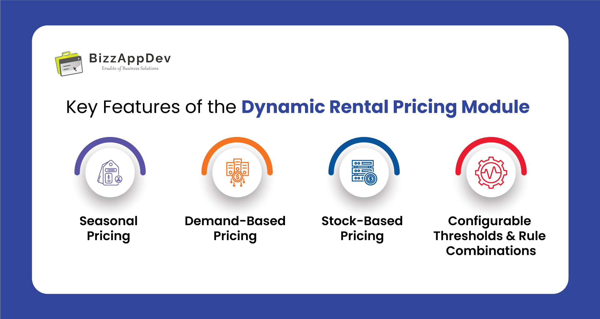 Key Features of the Dynamic Rental Pricing Module