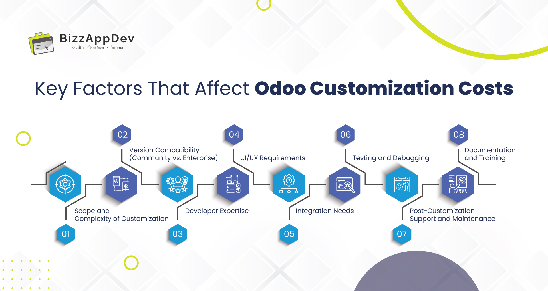Key Factors That Affect Odoo Customization Costs