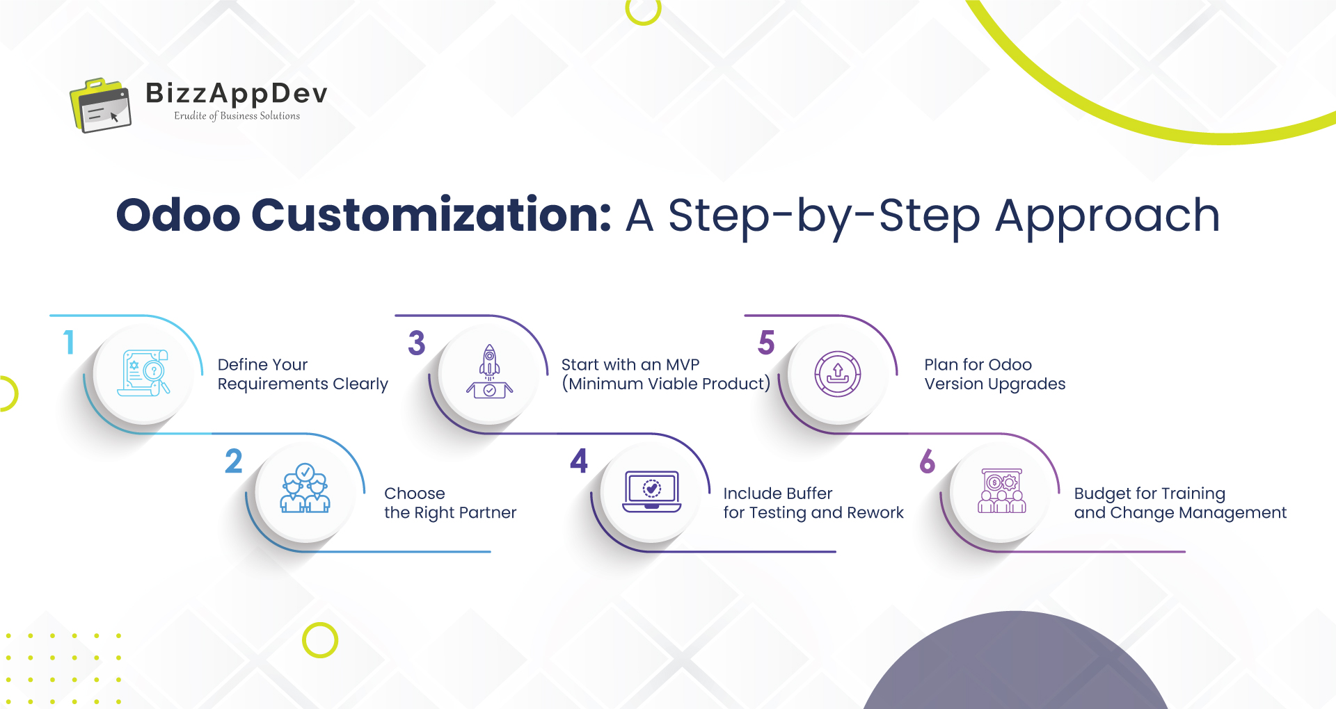 Budgeting for Odoo Customization